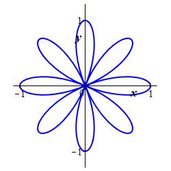 r=cos4theta_polar