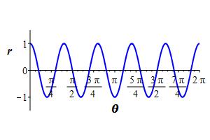 r=cos5theta_rect