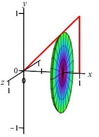 eg_cone_about_y_disk