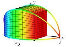 a1. Volume by Slicing | 13. Volume
