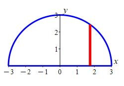 This animation shows a solid whose base is a semicircle with
      diameter along the x axis with square cross sections perpendicular to the
      x axis. The cross sections are accumulating to fill in
      the solid.