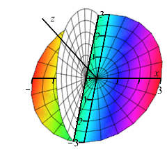 x_circ_semisec