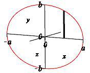 x_ellipse_disk