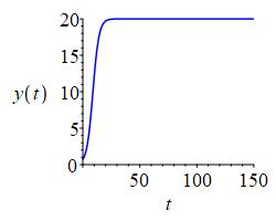 log_growth