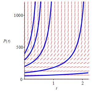 x_bacteria_slope