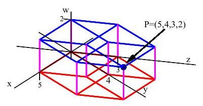 4D Rectangular Coordinates