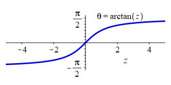 drop_arctanz