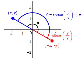 drop_correct_theta