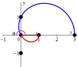 eg_r=1+2costheta_II