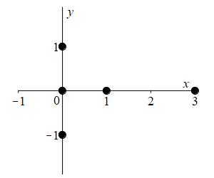 eg_r=1+2costheta_pts