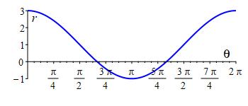 eg_r=1+2costheta_rect