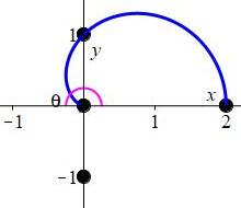 eg_r=1+costheta_II