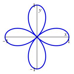 r=cos2theta_polar