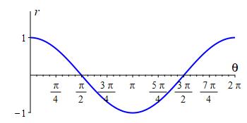 eg_r=costheta_rect