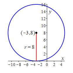 ex_circ_tan_to_xaxis