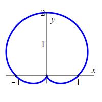 ex_r=1+sintheta_polar