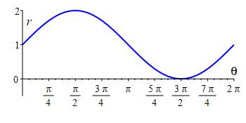 ex_r=1+sintheta_rect