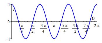 ex_r=cos3theta_rect