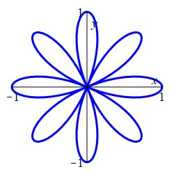 ex_r=cos4theta_polar