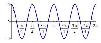 ex_r=cos4theta_rect