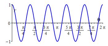 ex_r=cos5theta_rect