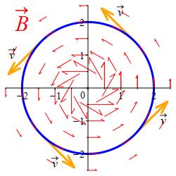 Circ-Example-B