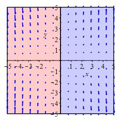 Div Plot 1A