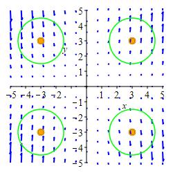 Div Plot 1S