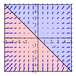 Div Plot 2A