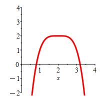 def_1var_locmax_2ndtestfails