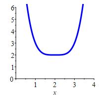 def_1var_locmin_2ndtestfails