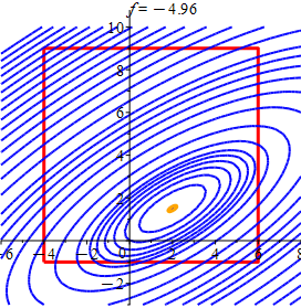 The animation shows the same square and elliptic level curves
            as before. A level curve is again animated, intersecting with
            the square. This time three level curves are highlighted. Two are
            the same as in part a. The third is the single point at the
            center of all the ellipses at x = 2 and y = 3/2.
