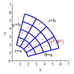 2DPolarRecteval