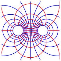 This is the bipolar coordinate system consisting circles around 2
    points and arcs going from one circle to the other, always perpendicular
    to each circle.