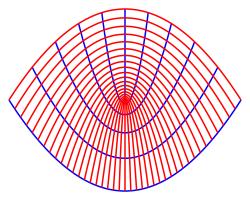 This is the parabolic coordinate system consisting of two sets of
    parabolas, one opening upward and one opening downward. The two sets are
    always perpendicular to each other.