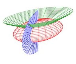The plot shows the ellipsoidal spherical coordinates system. There is
one surface for each coordinate. The rho-surface is an ellipsoid.
The phi-surface is cone with vertex at the origin. The theta-surface is a
vertical half plane. It looks like a squished spherical coordinate system.