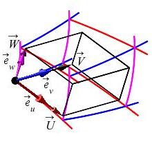 The plot shows the curvilinear cell with 3 tangent vectors.
The e sub u vector is stretched to a vector U.
The e sub v vector is stretched to a vector V.
The e sub w vector is stretched to a vector W.
The vectors U, V and W are made into the edges of a papallelegram.