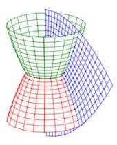 The plot shows the paraboloidal coordinates system. There is one
surface for each coordinate. The first surface is a paraboloid opening up.
The second surface is a paraboloid opening down. The third surface
is a vertical half plane.