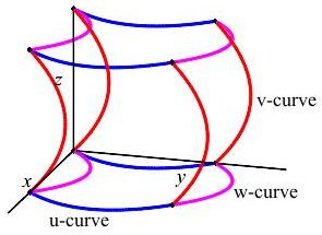 3Dcurvegrid-GridCell