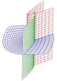 3Dcurvgrid-paracylindrical_coordplot