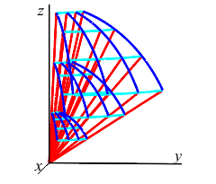 The plot shows a grid of spherical boxes. It has 4 rows of 4
    radial lines, 3 layers of 4 lines of latitude and 3 layers of 4 lines
    of longitude. All together, they form the edges of 9 spherical boxes.
    It is rotating about the z axis.