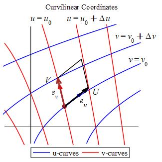 coordpara-gen