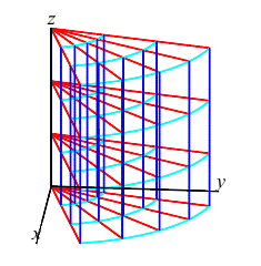 The plot shows a grid of cylindrical boxes. It has 4 layers of 5
radial lines, 4 layers of 3 concentric cirular arcs and 15 vertical lines
arranged in a 3 by 5 array. All together, they form the edges of 45
cylindrical boxes. It is rotating about the z axis.