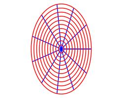 The plot shows an elliptic polar coordinate system which looks like
the polar coordinate system but stretched by 2 horizontally and by 3
vertically.