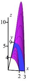 The plot shows a solid above the region between the paraboloids.
It has vertical sides and a top which slants downward toward the origin.