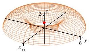 The plot shows the half donut with a red sphere in the hole on
      the z axis.