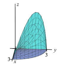 The plot shows the volume below the hyperboloid z equals x y above
the quarter circle of radius 4in the first quadrant. It is rotating
so one can see different sides.