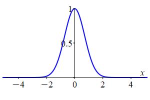 The plot shows the graph of a bell shaped curve which crosses the
y axis at y = 1 and tapers off to 0 at plus and minus infinity.