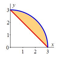 The plot shows the region in the first quadrant inside the circle
of radius 3 centered at the origin and above the line y = 3 - x.