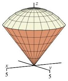The plot shows a cone with its vertex at the bottom and a curved
surface at the top which is a piece of a sphere.